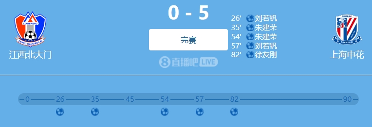 9人參與！網(wǎng)傳判決書：2022足協(xié)杯申花5-0江西兩隊(duì)均有球員踢假球