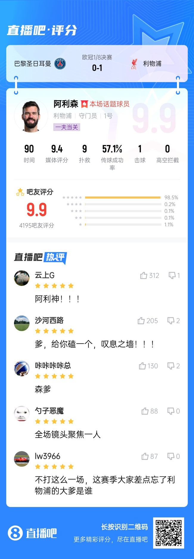 生涯又一封神戰(zhàn)！阿利森9次撲救一覽，換個門將要被打成篩子