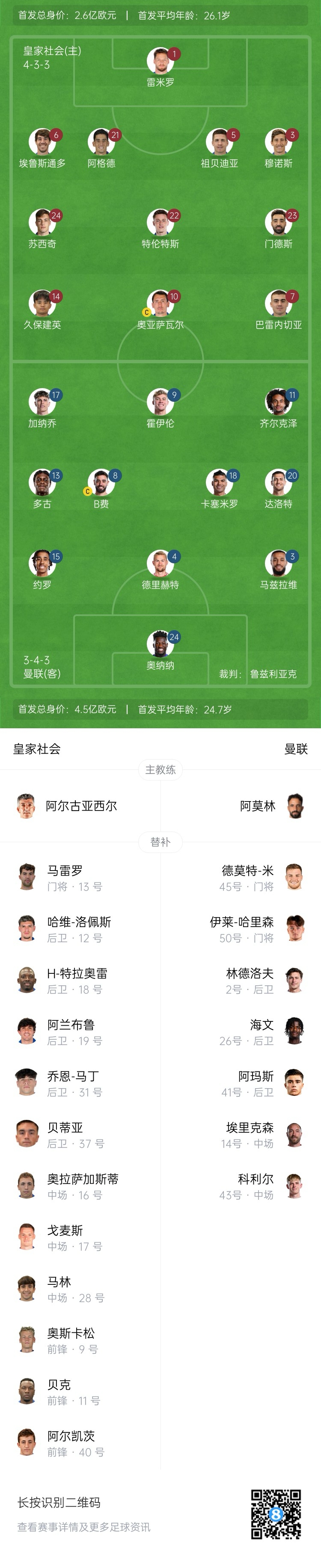 慘！曼聯(lián)替補僅7人，5人是小將&其中兩個還是門將