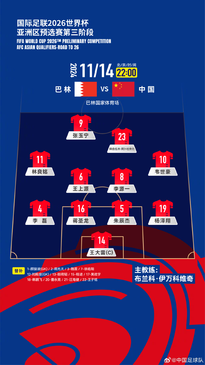 國(guó)足27人名單出爐！442菱形中場(chǎng)首發(fā)怎么排？塞鳥(niǎo)先發(fā)10號(hào)前腰？