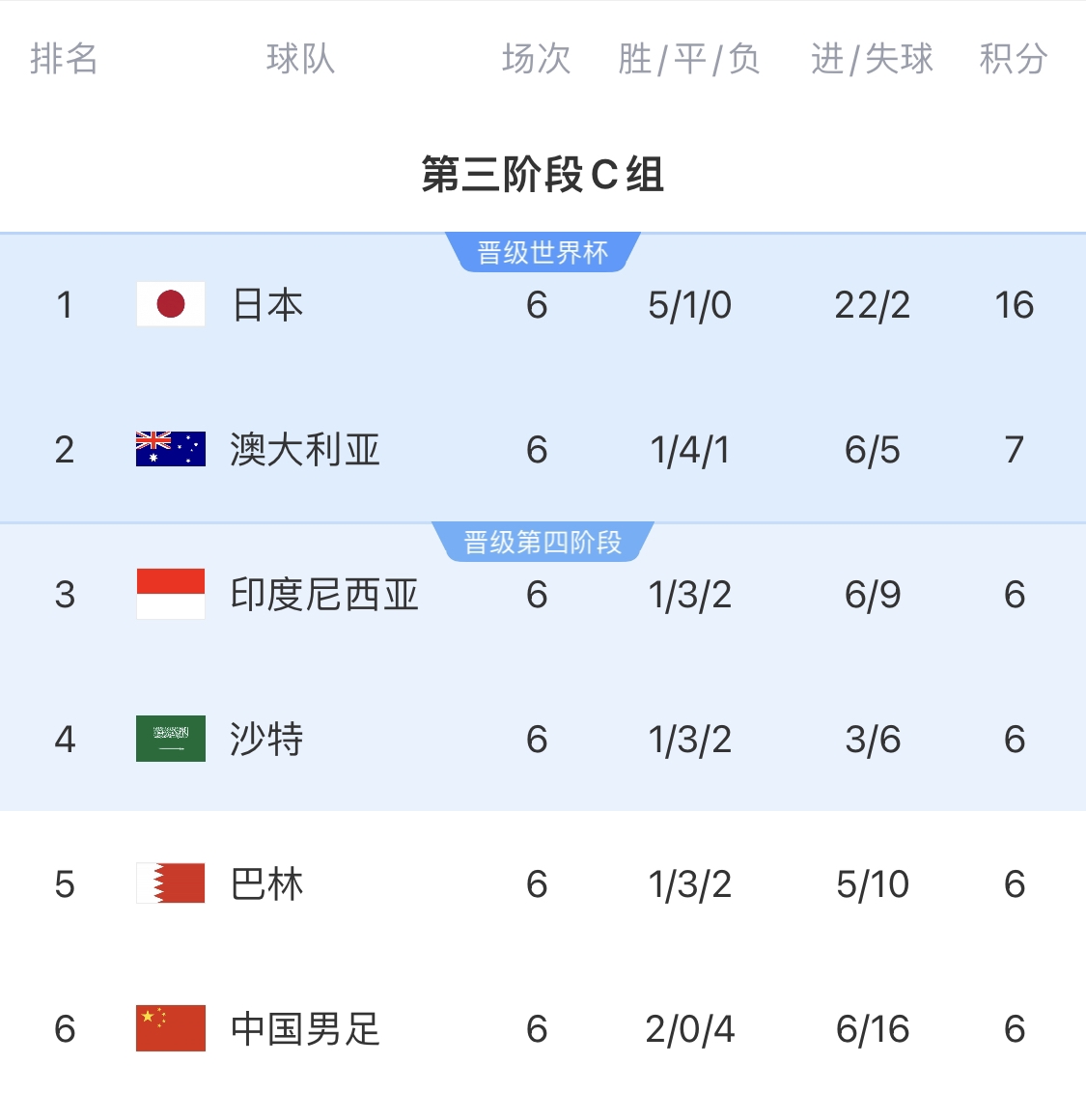利好！塞鳥具備出場資格，你認(rèn)為國足3月兩場世預(yù)賽能搶下幾分？