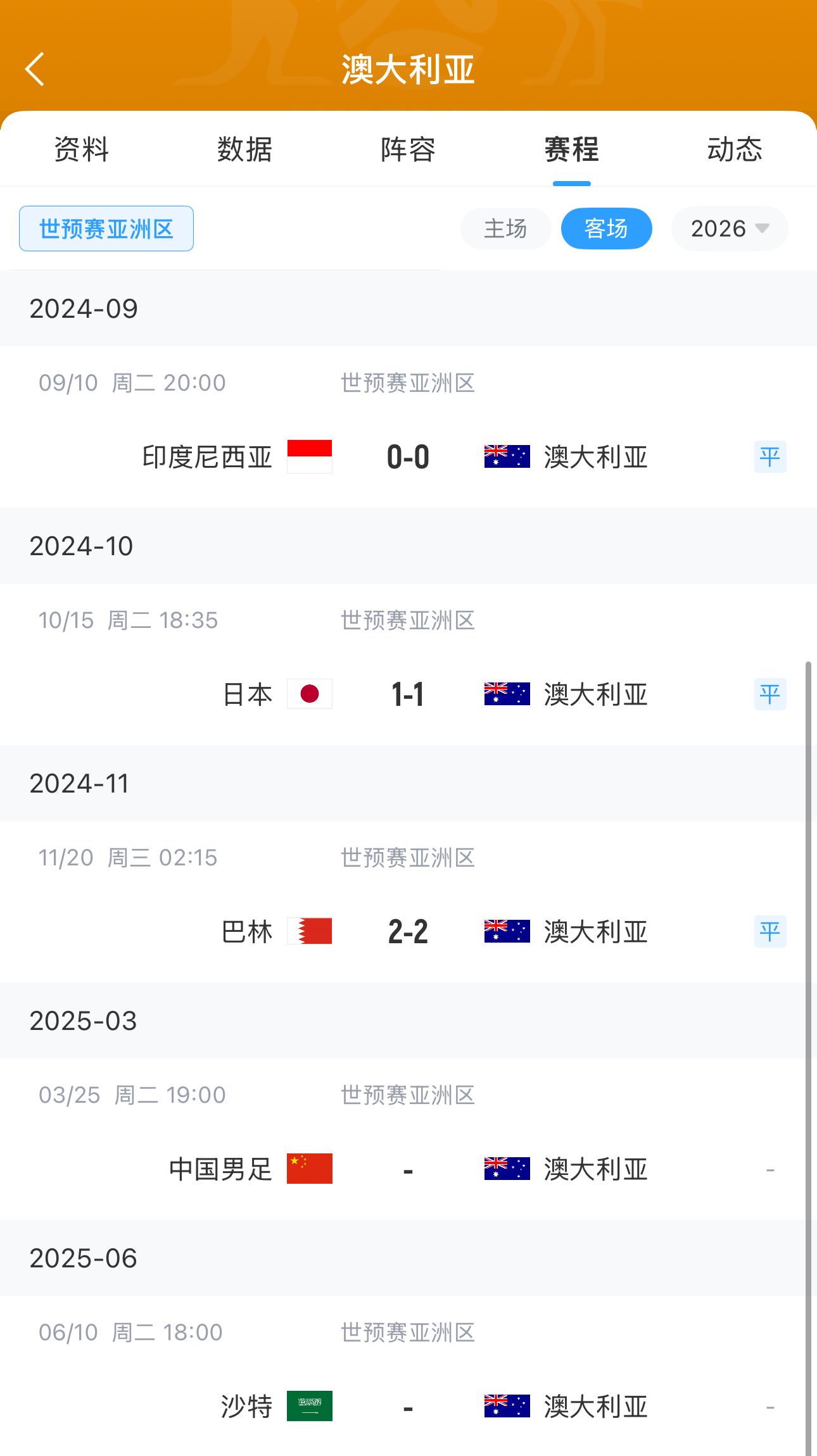 今晚國足有機會？澳大利亞18強賽客場三連平未嘗勝績 平印尼&巴林